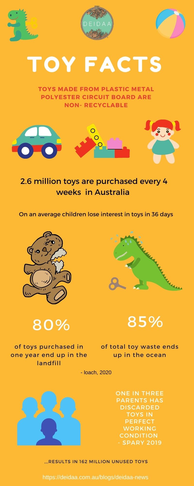 Restore Our Earth:  Deidaa's Organic Toys make a difference on Earth Day