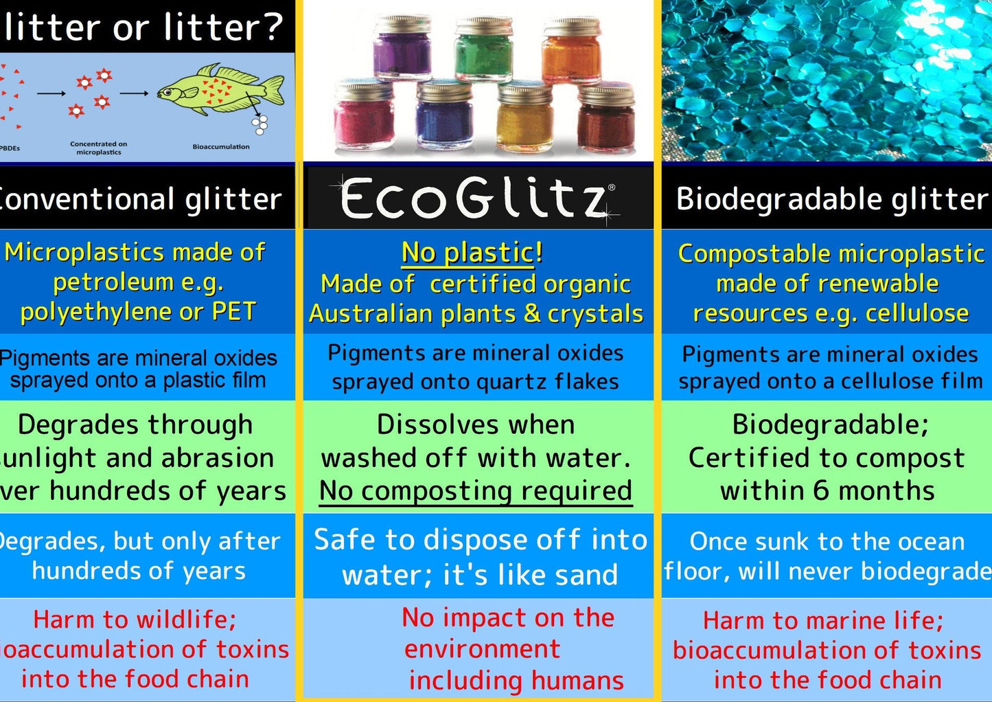 Eco Glitter Biodegradable Vegan Cosmetic
